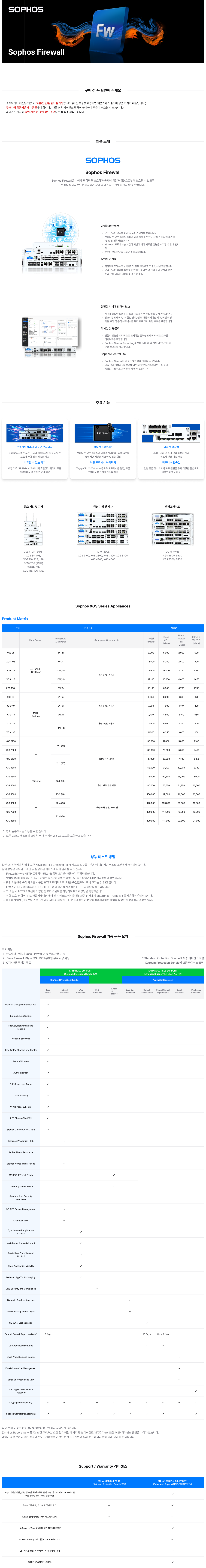 Sophos Firewall_detail_1.png